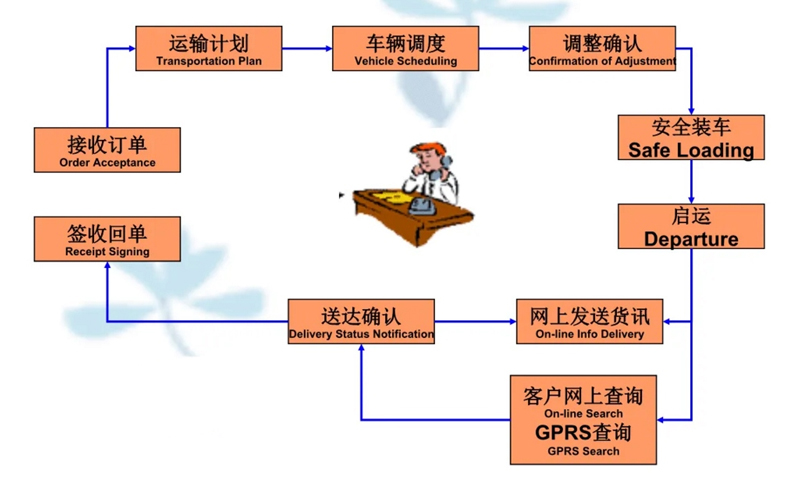 张家港到荆州货运公司